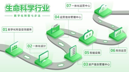 守護(hù)生命之光 制藥行業(yè)的“痛”與“藥”，信息技術(shù)咨詢?nèi)绾纹凭? />
</span>
<span id=