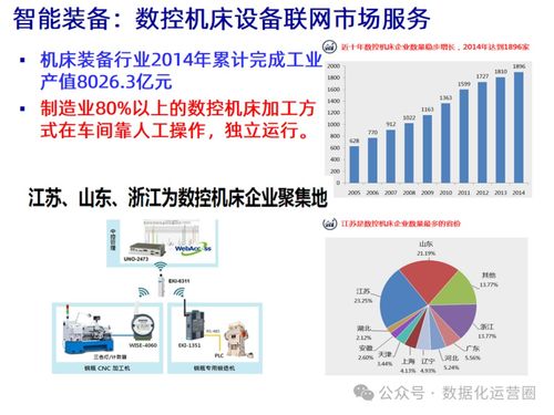 47頁可編輯PPT MES整合IIoT技術(shù)，驅(qū)動(dòng)企業(yè)數(shù)字化智造升級(jí)