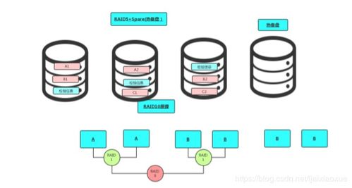 信息系統(tǒng)運(yùn)行維護(hù)服務(wù) 進(jìn)階10k以上必會(huì)的核心技能