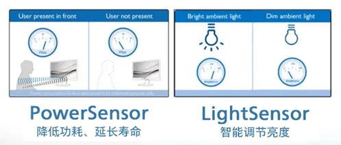 飛利浦超寬屏高效響應，助力警務管理服務水平提升的信息系統運行維護服務案例